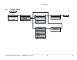 Preview for 28 page of APM 3DLevelScanner Series Operating Instructions Manual