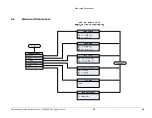 Preview for 29 page of APM 3DLevelScanner Series Operating Instructions Manual