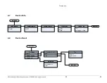 Preview for 30 page of APM 3DLevelScanner Series Operating Instructions Manual