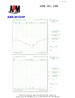 Предварительный просмотр 2 страницы APM 802.11b+g Array Antenna for 2.4~2.5GHz AAR-2412CP Specifications