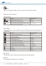 Preview for 18 page of APM APM-SP-VDC-3U Series User Manual