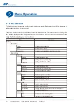 Preview for 20 page of APM APM-SP-VDC-3U Series User Manual