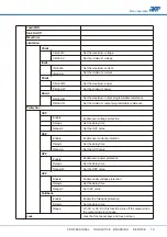 Preview for 21 page of APM APM-SP-VDC-3U Series User Manual