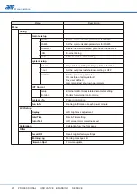 Preview for 22 page of APM APM-SP-VDC-3U Series User Manual