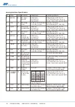 Preview for 40 page of APM APM-SP-VDC-3U Series User Manual