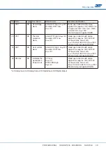 Preview for 41 page of APM APM-SP-VDC-3U Series User Manual