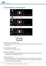 Preview for 62 page of APM APM-SP-VDC-3U Series User Manual