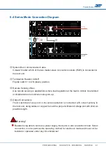 Preview for 63 page of APM APM-SP-VDC-3U Series User Manual