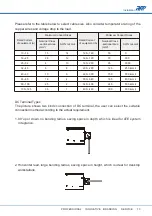 Preview for 75 page of APM APM-SP-VDC-3U Series User Manual