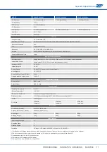 Preview for 79 page of APM APM-SP-VDC-3U Series User Manual