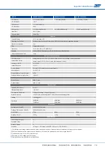 Preview for 81 page of APM APM-SP-VDC-3U Series User Manual