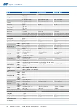 Preview for 86 page of APM APM-SP-VDC-3U Series User Manual