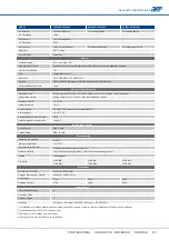 Preview for 87 page of APM APM-SP-VDC-3U Series User Manual