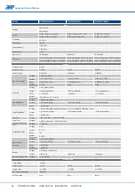 Preview for 88 page of APM APM-SP-VDC-3U Series User Manual