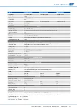 Preview for 89 page of APM APM-SP-VDC-3U Series User Manual