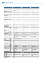 Preview for 90 page of APM APM-SP-VDC-3U Series User Manual