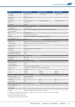 Preview for 91 page of APM APM-SP-VDC-3U Series User Manual