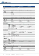 Preview for 92 page of APM APM-SP-VDC-3U Series User Manual