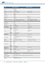 Preview for 96 page of APM APM-SP-VDC-3U Series User Manual