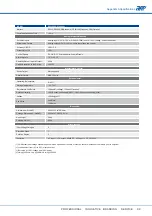 Preview for 101 page of APM APM-SP-VDC-3U Series User Manual