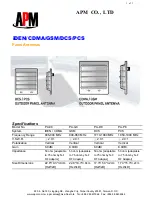 Предварительный просмотр 1 страницы APM PA-C8 Specifications