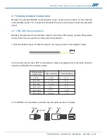 Preview for 25 page of APM PV17KM3TL User Manual