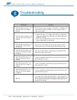 Preview for 42 page of APM PV17KM3TL User Manual