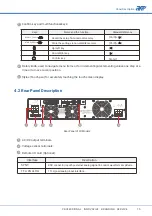 Preview for 17 page of APM SP-300 Series User Manual