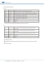 Preview for 18 page of APM SP-300 Series User Manual