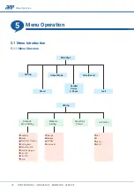 Preview for 20 page of APM SP-300 Series User Manual