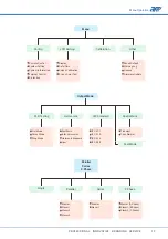 Preview for 21 page of APM SP-300 Series User Manual