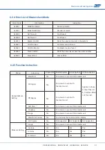 Preview for 93 page of APM SP-300 Series User Manual