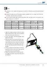 Preview for 105 page of APM SP-300 Series User Manual