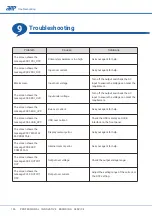 Preview for 108 page of APM SP-300 Series User Manual