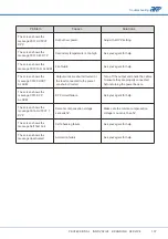 Preview for 109 page of APM SP-300 Series User Manual