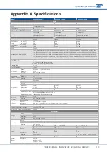 Preview for 111 page of APM SP-300 Series User Manual