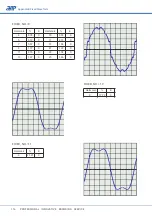 Preview for 118 page of APM SP-300 Series User Manual