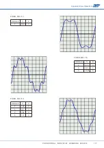 Preview for 119 page of APM SP-300 Series User Manual