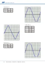 Preview for 120 page of APM SP-300 Series User Manual