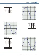 Preview for 121 page of APM SP-300 Series User Manual