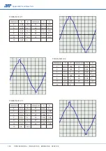 Preview for 122 page of APM SP-300 Series User Manual