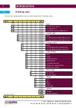 Preview for 6 page of APOELMOS AP11-34 Series Manual