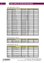 Preview for 40 page of APOELMOS AP11-34 Series Manual