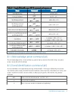 Preview for 20 page of Apogee SN-500-SS Product Manual