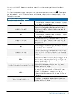 Preview for 23 page of Apogee SN-500-SS Product Manual