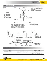 Предварительный просмотр 13 страницы Apollo 40-100 Series (2-1/2" - 10") Installation, Operation & Maintenance Manual