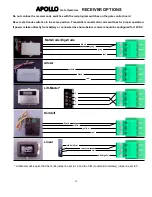 Preview for 18 page of Apollo 7000ETL Installation Manual