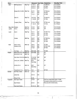 Preview for 20 page of Apollo aac24bib Use And Care Manual