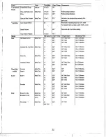 Preview for 24 page of Apollo aac24bib Use And Care Manual