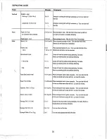 Preview for 32 page of Apollo aac24bib Use And Care Manual